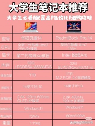 笔记本四核和八核有什么区别，笔记本四核处理器和八核处理器的区别