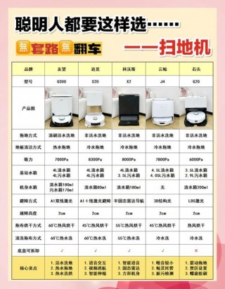 联想智能扫地机器人使用方法，联想名声扫地