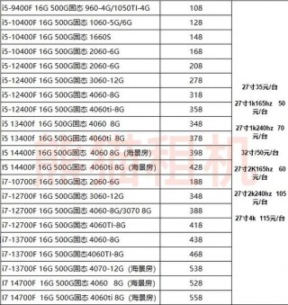 笔记本出租多少钱？笔记本电脑租金费用