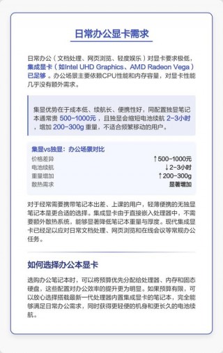 笔记本电脑推荐独显卡吗，笔记本电脑推荐独显卡吗知乎