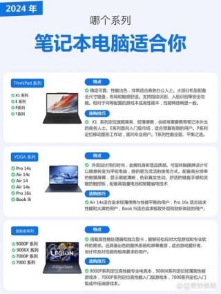 如何购买联想电脑？联想在哪买