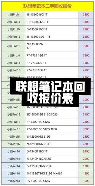 笔记本回收能卖多少钱，笔记本回收多少钱一台?