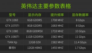 泰坦v显卡用途？泰坦显卡值得买吗