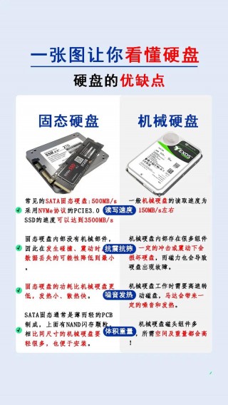 电脑什么是固态硬盘？电脑什么叫固态