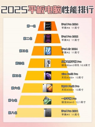 平板电脑排名前十名？平板电脑排名前十名大全