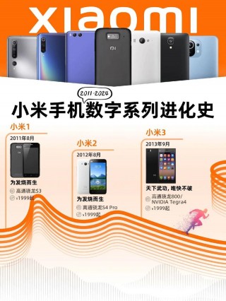 小米5销量多少？小米5销量多少亿