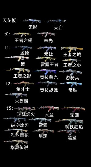 联想锋行黄金ak中近距离加伤害吗，cf联想锋行