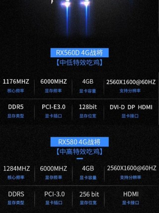 gtx7502g显卡怎么样，gtx7502g显卡怎么样奔跑多少分