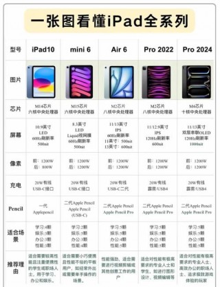 ipad5屏幕尺寸多大，ipad5屏幕尺寸是多大的