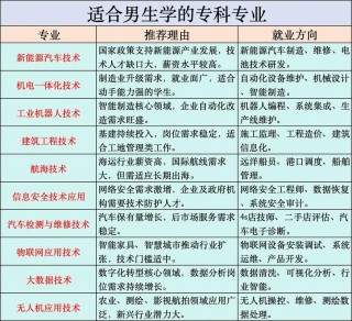 职高生笔记本电脑推荐，职高能带笔记本吗