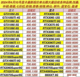 台式显卡多少钱一个，电脑台式显卡多少钱