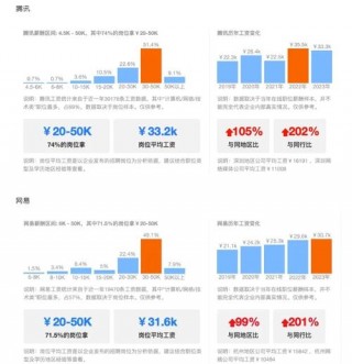 游戏建模师工资一般多少，游戏建模师工资一般多少钱一个月