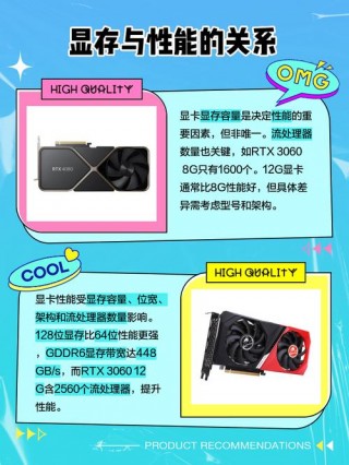 4g显卡和6g显卡有什么区别，显卡4g跟6g