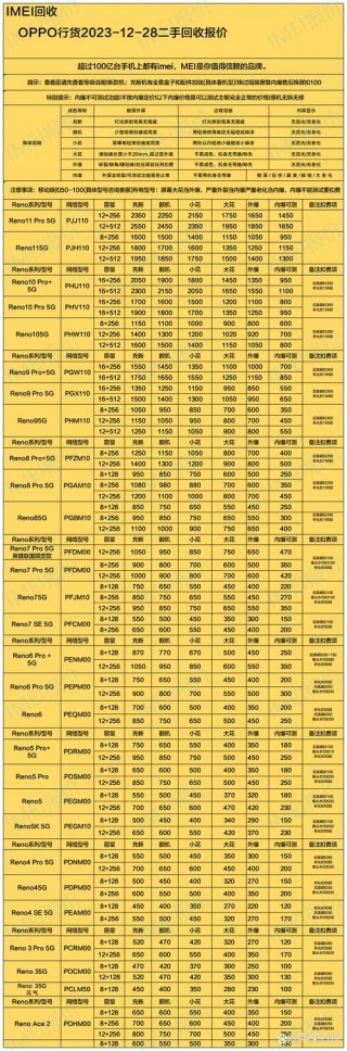 oppoa4多少钱一部？oppor4多少钱
