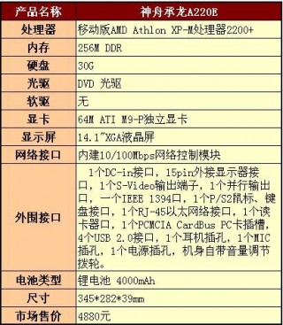 笔记本核显怎么切换独显，笔记本核显如何切换独显