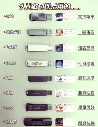 学生u盘推荐笔记本电脑，学生适合的u盘