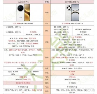 oppofindx2性能，oppofindx2配置怎么样？