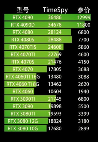 盈通3050显卡怎么样？盈通显卡好不好