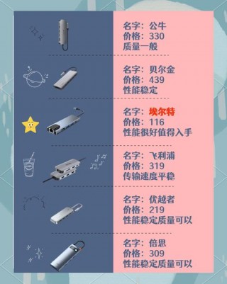 笔记本电脑推荐扩展坞吗？笔记本电脑用扩展坞哪个牌子好