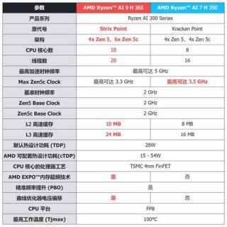 联想z6为什么买不到？联想z6为什么买不到原装电池