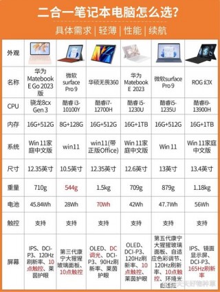 涉及系列的笔记本电脑推荐？笔记本有哪些系列