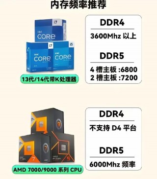 cpu怎样的配置才算好？cpu什么配置好