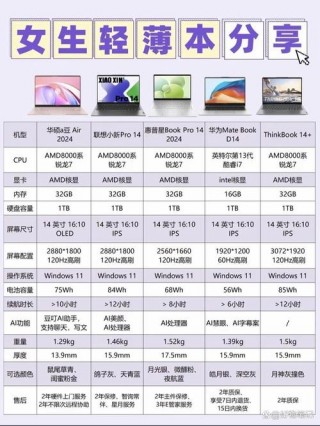 野外办公笔记本电脑推荐？野外便携电脑