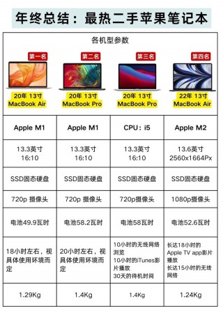 苹果电脑的性能？苹果电脑的性能主要看什么