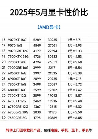 七彩虹显卡性能排名，七彩虹显卡系列排序