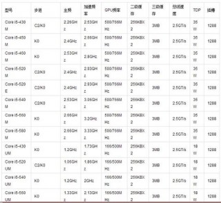 赛扬笔记本cpu型号大全？赛扬处理器系列