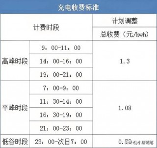 一台电脑耗电量一天多少钱，电脑一天费电几块钱