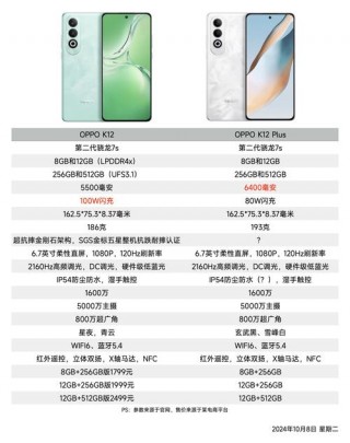 oppok1哪年上市的？oppok1是什么时候上市的