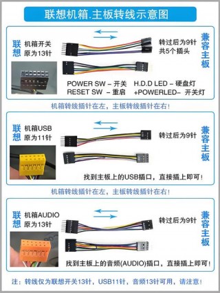 联想台式电脑接线安装步骤，联想台式电脑接线安装步骤图