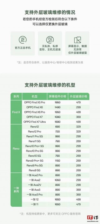 oppor15内屏换个内屏要多少钱？oppor15换内外屏一般多少钱