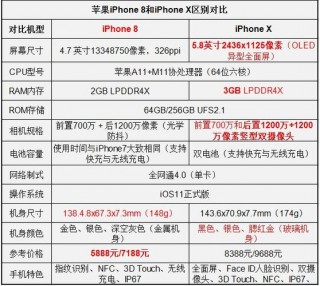 苹果8什么时候出的上市时间？苹果8什么时候上架的