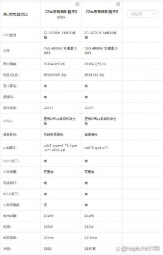 华硕天选3070怎么样？华硕天选3070怎么样
