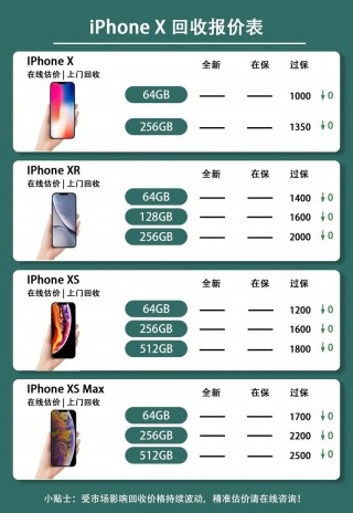 iphonex现在多少钱实体店，苹果x现在店里多少钱？