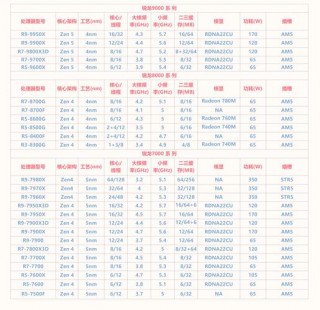 笔记本a6处理器是哪年的，笔记本a66310的处理器相当于i几？
