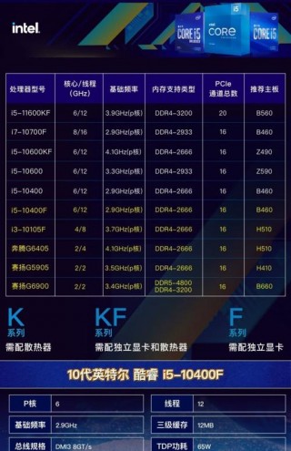 酷睿十代i5性能怎么样，酷睿10代i5怎么样？