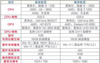 2021游戏电脑配置推荐？2021游戏电脑主流配置