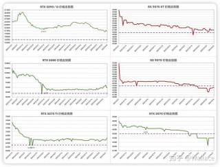 2018年1060显卡多少钱，2018年10606g显卡