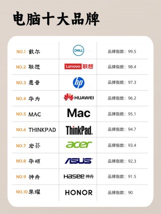 七喜电脑工厂怎么样，七喜电脑官方网站电话