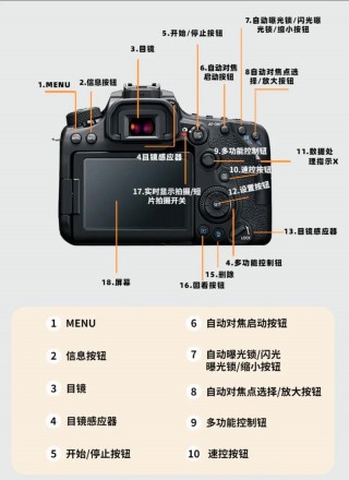 佳能70d有触摸屏功能吗，佳能70d触摸快门功能在哪？