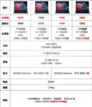 戴尔和联想笔记本电脑性价比排名，戴尔和联想笔记本的区别