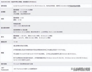 cad笔记本电脑配置要求，cad笔记本最低配置要求？