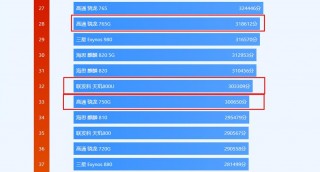 天玑800u相当于骁龙什么配置，天玑800u相当高通骁龙多少？