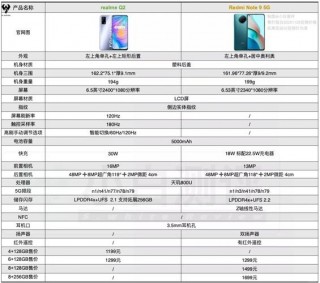 红米note9多大尺寸？红米note9几寸