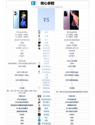 红米note11pro最新配置信息，红米note11pro深度评测