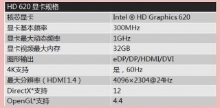 hd620显存是多少，hd620显存怎么是128？