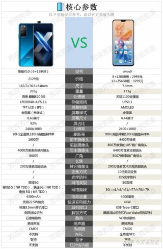 vivos9适合打游戏吗，vivos9适不适合打游戏？